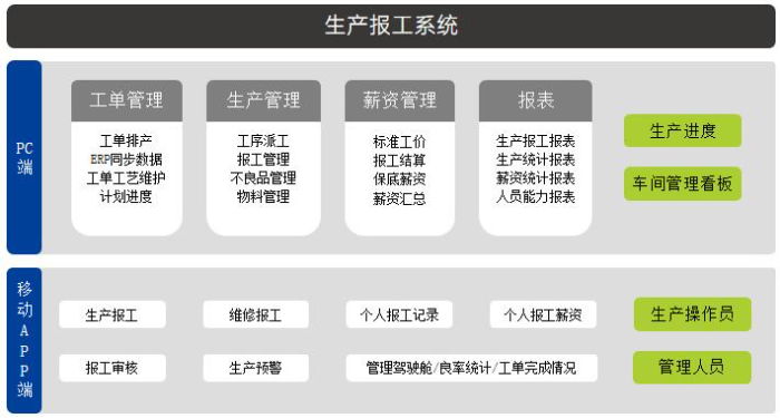 生產(chǎn)報(bào)工.png